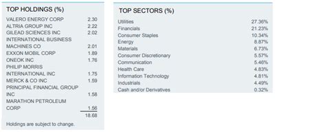 The Top 5 High Dividend ETFs Now - Sure Dividend