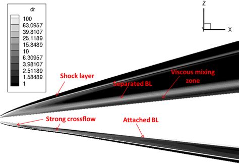 Cone flow features at Mach 7, 30 km altitude, and 5 degrees angle of... | Download Scientific ...