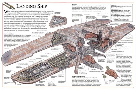 Pin by Coconania on Star Wars Stuff | Star wars ships, Star wars spaceships, Star wars vehicles