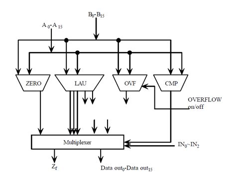 [DIAGRAM] Arithmetic Logic Unit Diagram - MYDIAGRAM.ONLINE