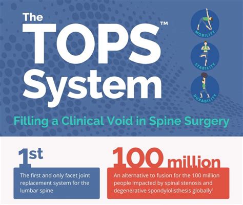 The Premia Spine TOPS System. Filling a Clinical Void in Spine Surgery