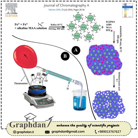 Graphical Abstract - Design by Graphdan Scientific Group