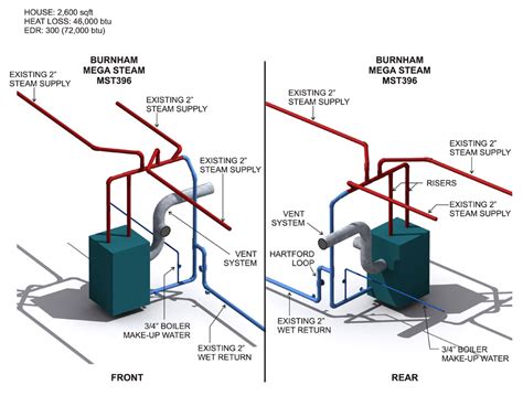 [DIAGRAM] Piping Diagram Of Steam Boiler FULL Version HD Quality Steam Boiler - ETEACHINGPLUS.DE