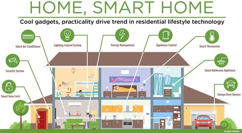 smart home contoh The 5 pillars of a modern smart home - Smart Home