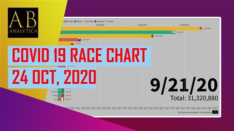 Flourish Racing Bar Chart - Learn Diagram