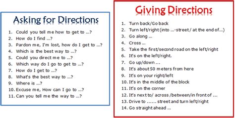 Useful Expressions for Asking for and Giving Directions in English ...