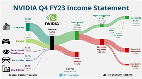 NVDA flow chart : r/wallstreetbets