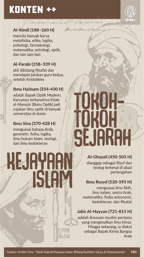 Tokoh Islam Dunia – newstempo