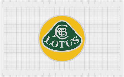 Lotus Cars Logo History and Symbol Meaning