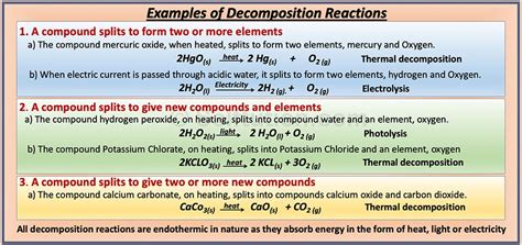 Types of Chemical Reactions in Chemistry with Examples » Selftution