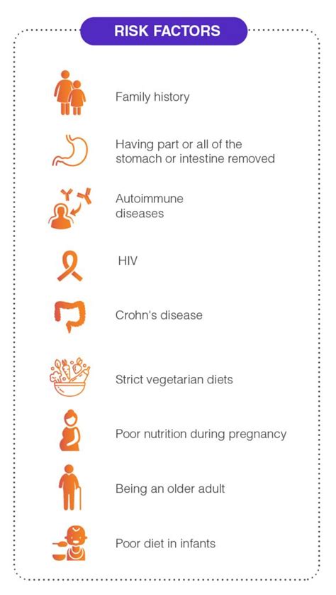 Overview of Vitamin B12 Deficiency - Dr Lal PathLabs Blog