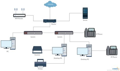 IT Infrastructure Diagram | Infrastructure, Network infrastructure, Technology infrastructure