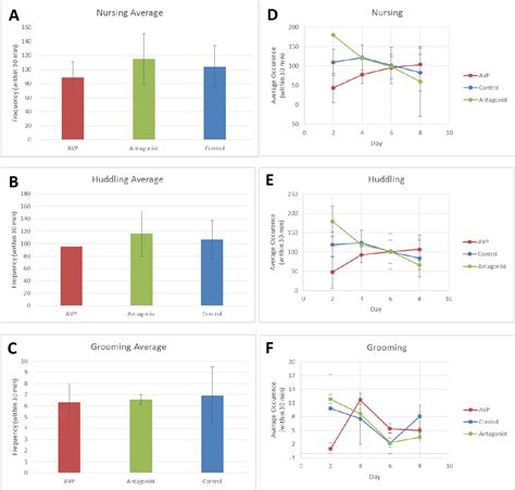 The Effects of Arginine Vasopressin on Maternal Behavior and Aggression in Peromyscus ...