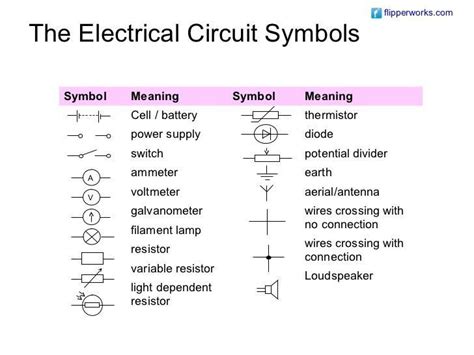 Write symbols of the following circuit elements: (i) Battery (ii ...