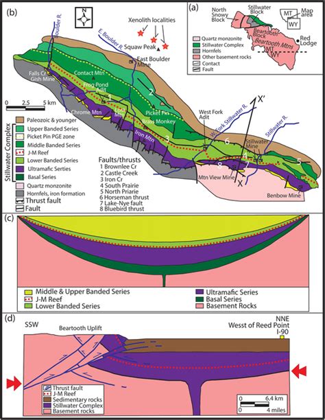 Geology of the Stillwater Complex. (a) Regional map showing the ...