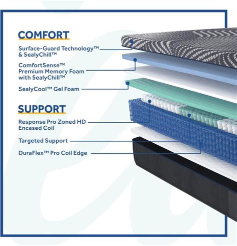 Sealy® Posturepedic® Plus High Point Hybrid Soft Mattress | Great Rooms Furniture and Mattresses