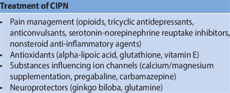 Treatment of chemotherapy-induced peripheral neuropathy | Download Table