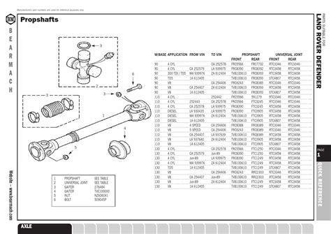 Land Rover Defender parts catalogue by Pedro Santos - Issuu