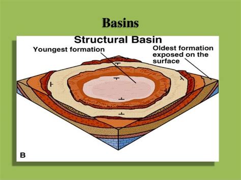 Structural Geology