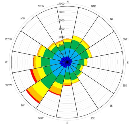 Excel Radar Chart Radial Lines How To Do A Calibration Curve On Line ...