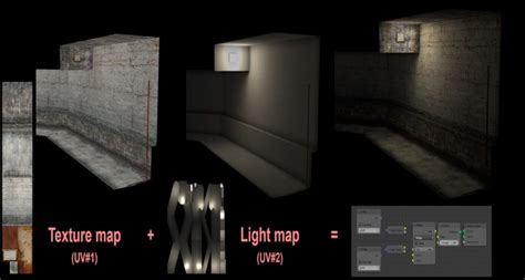 What Is Direct and Oblique Lighting? - Knowledge and brain activity with fun!!