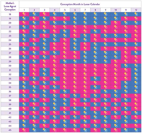 Chinese Calendar Pregnancy 2025: Predicting Your Baby’s Gender And Characteristics - Calendar ...