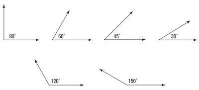 Important Angle Measures in Degrees - dummies