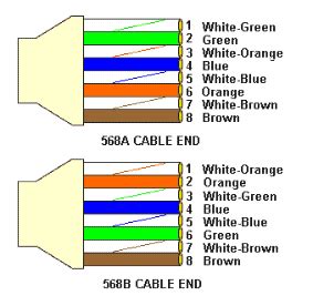 Best Guide to Quickly Crimp RJ45 to T568B Standard