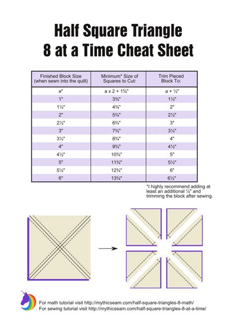 Half Square Triangles (8 at a Time) Math - Mythic Seam | Half square ...