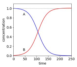 kinetics - Auto-catalysis Mechanism - Chemistry Stack Exchange