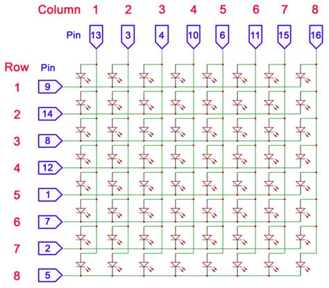 How to Setup LED Matrix Displays on the Arduino - Circuit Basics