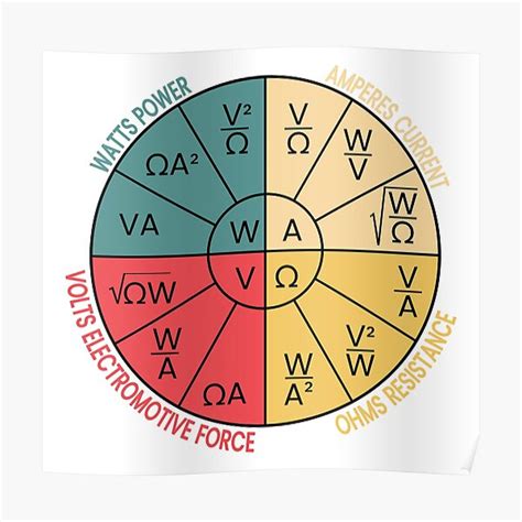 "Ohms Law Wheel" Poster for Sale by MayumiArt | Redbubble