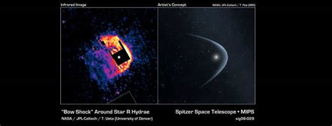 What is the location of the boundary of the solar system - Explore the ...