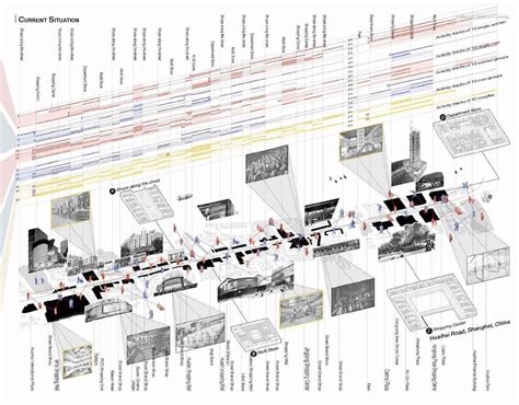 Timeline Architecture & Timeline Architecture | Diagram architecture, Landscape architecture ...