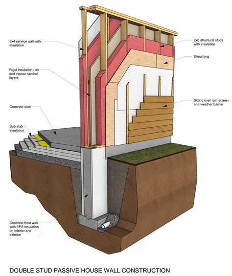 Thermal Insulation — MABuilding - Passive Home Building Wanaka