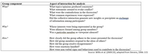 Analysing Focus Group data – Qualitative Researcher Dr Kriukow