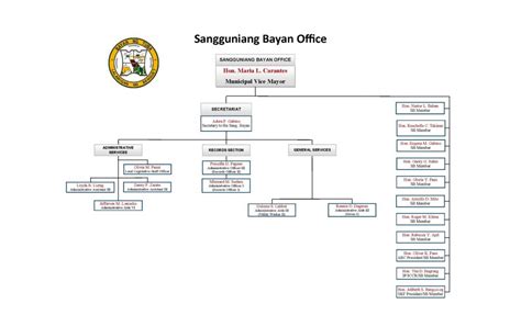 Sangguniang Bayan Office – Municipality of Tuba