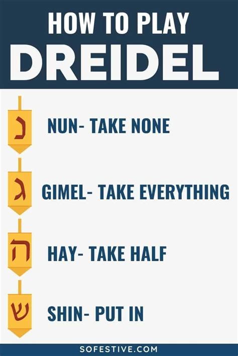 Dreidel Rules- How To Play Dreidel 2024- Free Printables | Hanukkah ...