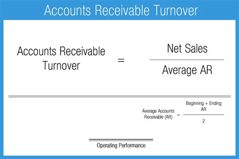 Accounts Receivable Turnover Ratio - Accounting Play