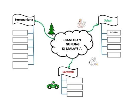 Jenis-Jenis Peta Minda I Think - Peta Konsep Definisi Fungsi Ciri Jenis Dan Cara Membuatnya ...