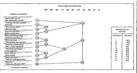 Figure 1 from Repertory Grid Technique in Employee Selection | Semantic ...