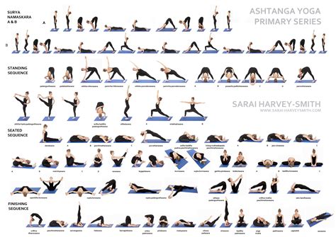 Yoga definition and types of yoga in simpler words