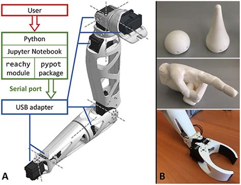 [Get 27+] Example Of Schematic Diagram On How Robots Are Made