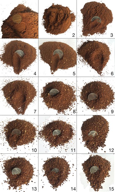 Coffee Grind Size Chart Pdf : Coffee Grind Chart: All You Need to Know ...