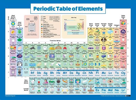 Periodic table chemistry book - whereseka