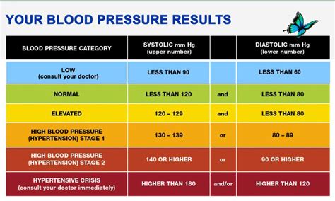 What Health Conditions Affect Older Men?