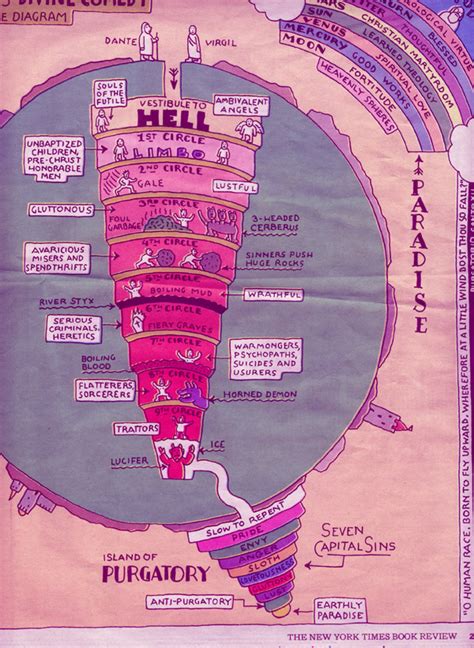 Dante: Old Maps of Hell - waggish