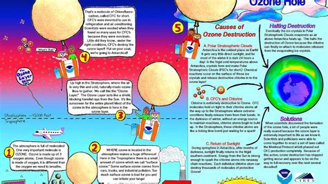 Ozone - Ozone Effects - Effect Choices