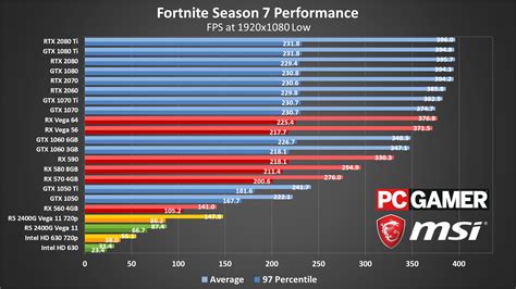 Fortnite PC Battle Royale performance and settings guide | PC Gamer