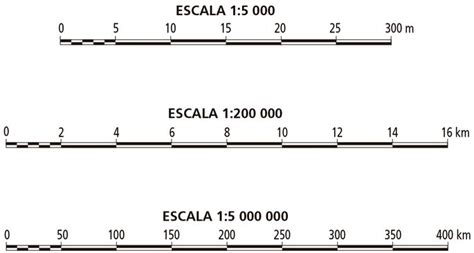 Escala cartográfica: qué es y tipos (numérica y gráfica) - Geografía 2024